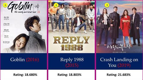 best korean drama 2022|highest rated korean drama of all time.